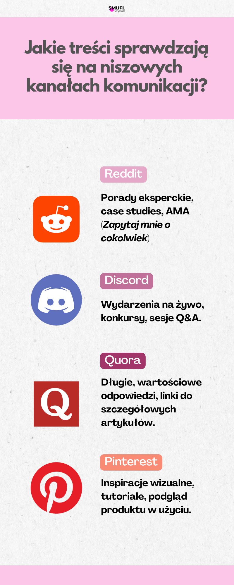 Jakie treści sprawdzają się na niszowych kanałach komunikacji?